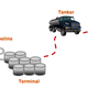 Illustration for article titled How MOST Fuel Stations Operate (Market is Up Today)